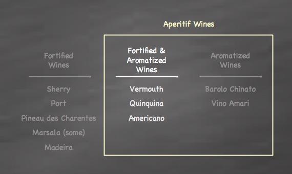 types of wine